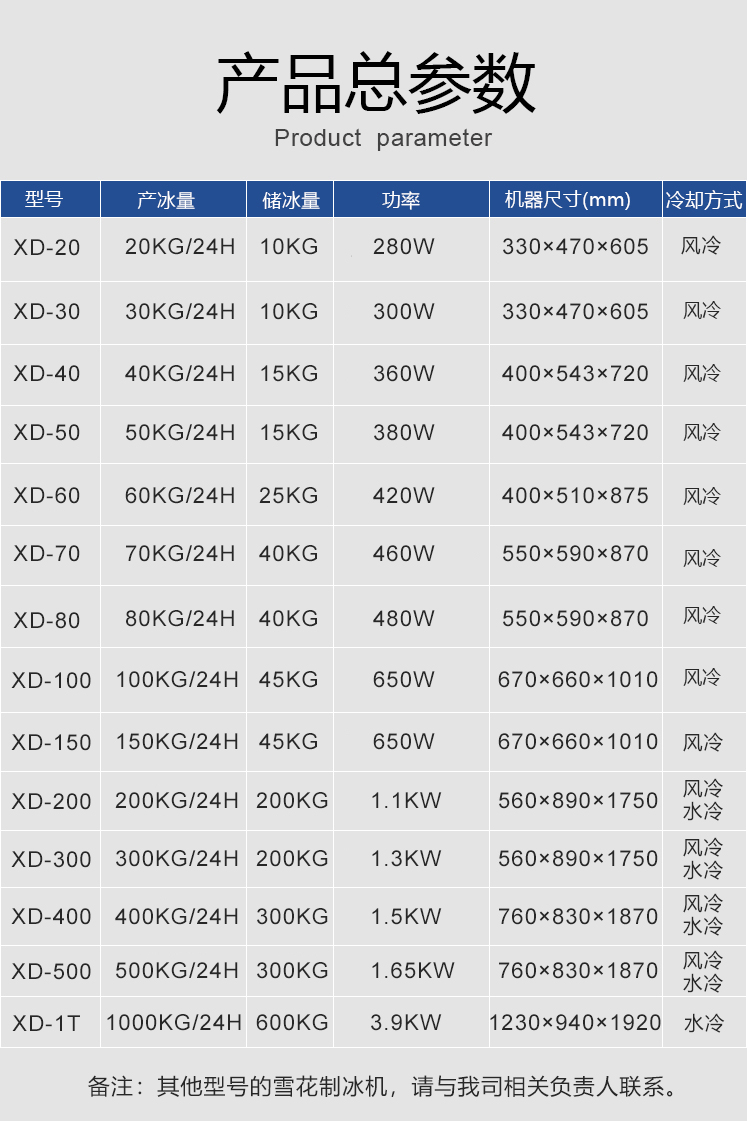 雪花制冰机参数20kg-1吨.jpg